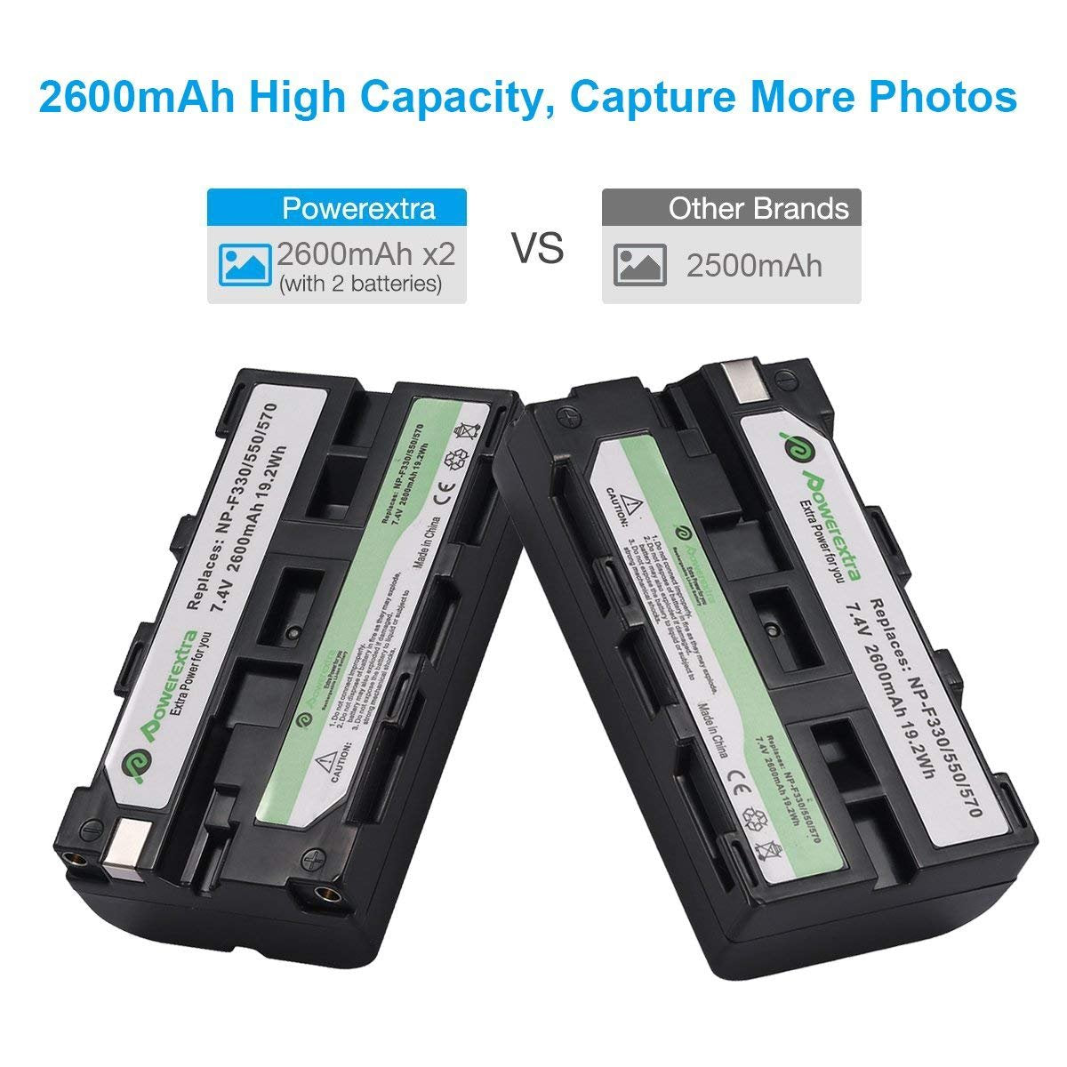 Powerextra Replacement NP-F550 Battery
