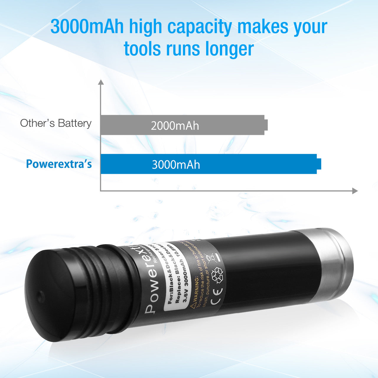 Powerextra 3.6V 3000mAh Ni-MH Replacement Battery for Black & Decker Versapak