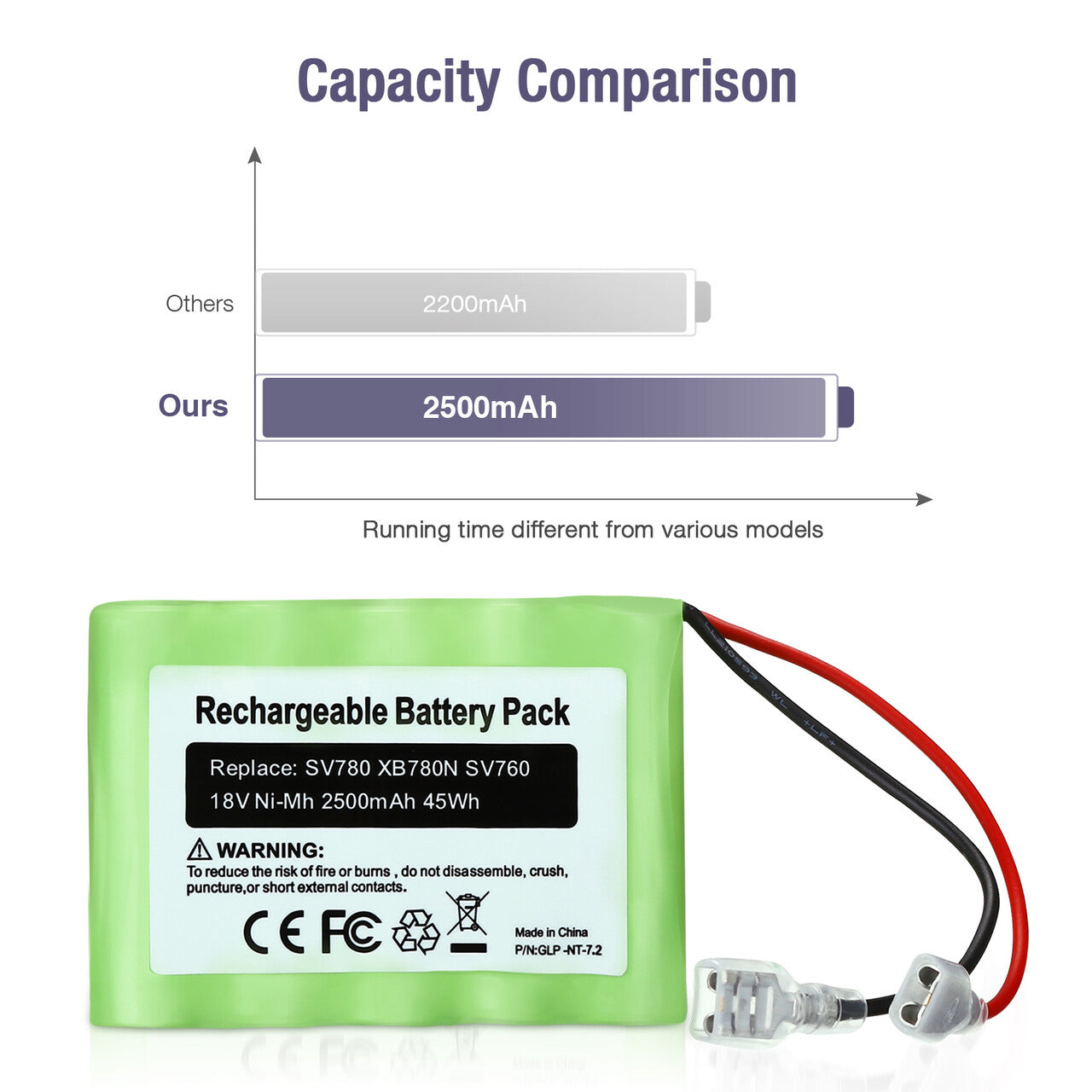 18Volt 2500mAh Battery SV780 Replacement