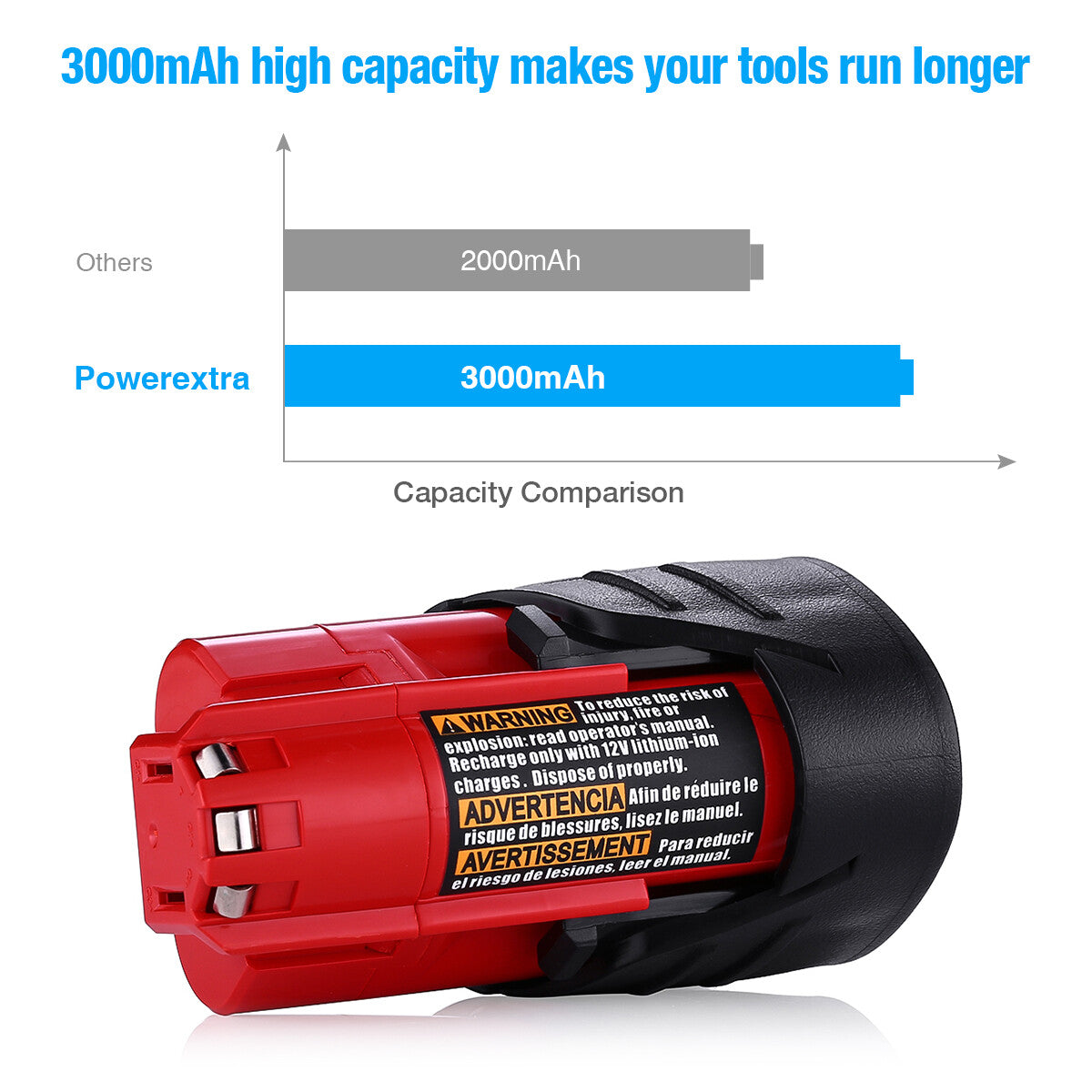 Powerextra 2 Pack 12V Li-ion Replacment Battery for Milwaukee M12