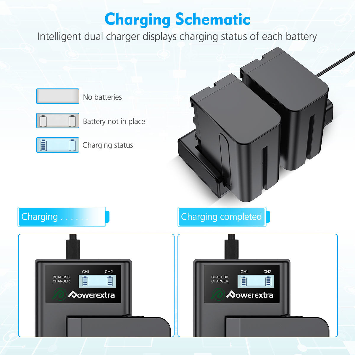 Powerextra Replacement Sony NP-F970 Battery and Dual Charger with USB LCD Display