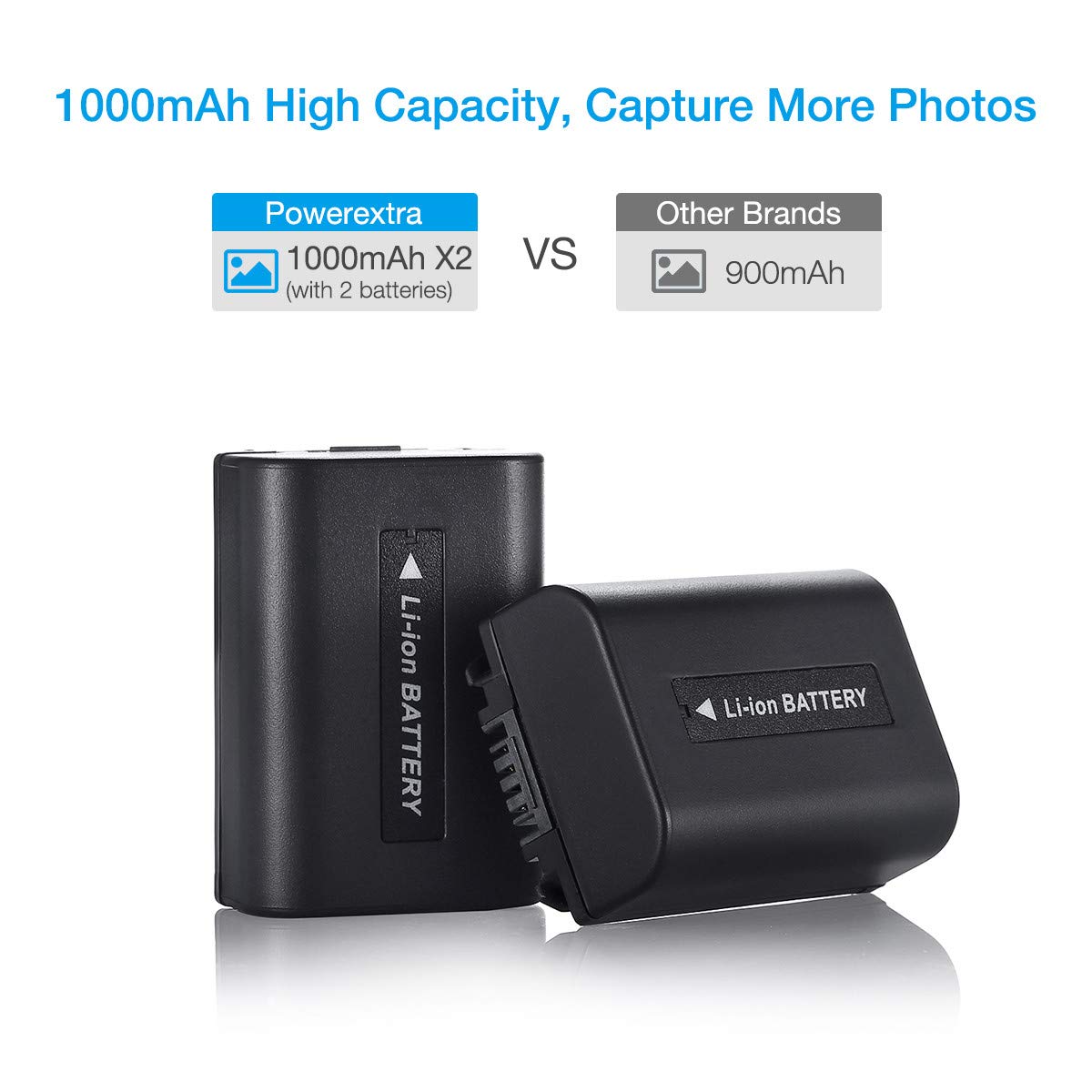 1000mAh Replacement Battery and Charger Compatible with Sony Cameras