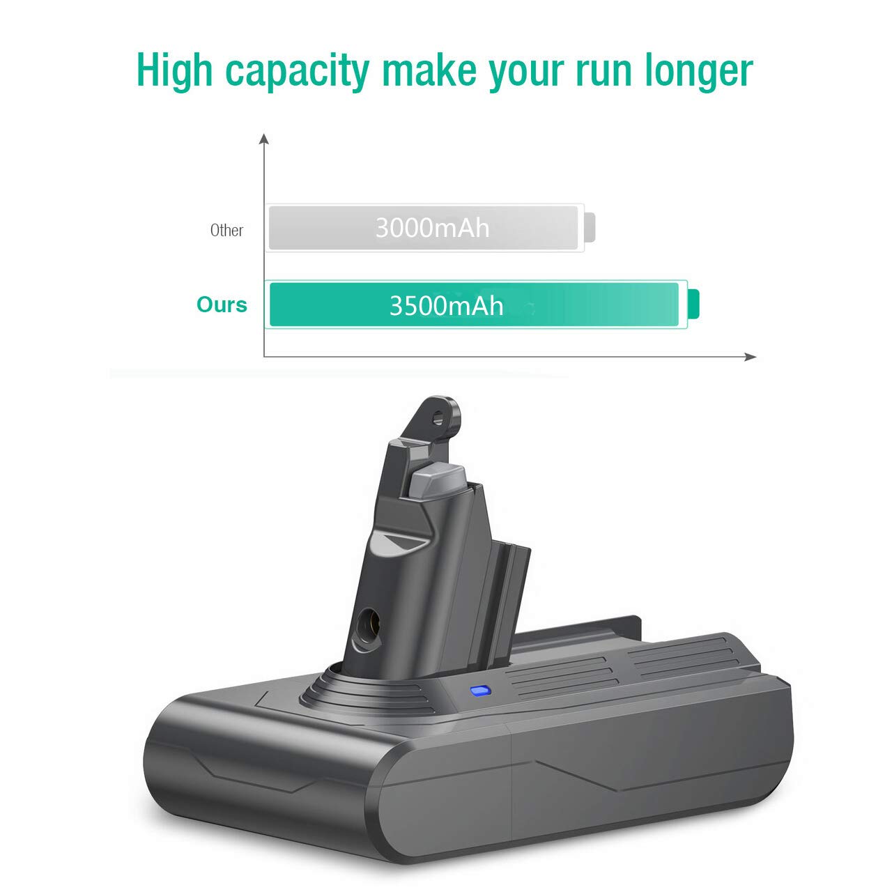3500Ah V6 Replacement Battery 21.6V for Dyson V6