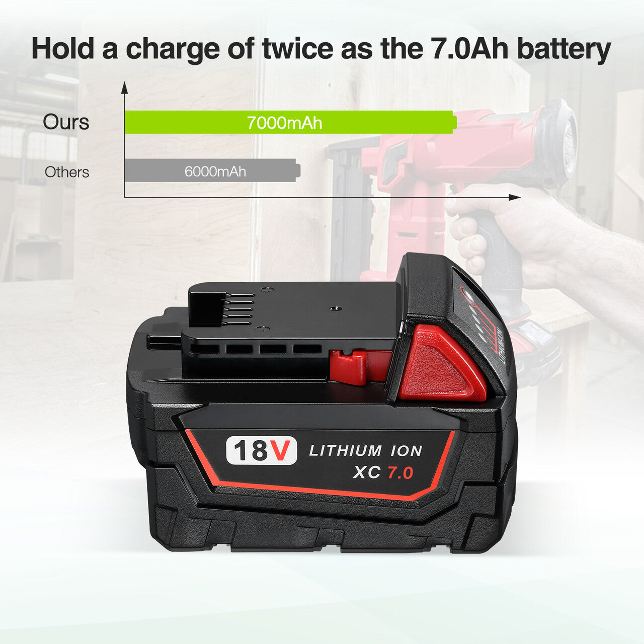 Milwaukee M18 18V Lithium XC 7.0Ah Extended Capacity Battery Replacement